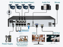 Lade das Bild in den Galerie-Viewer, Super 8MP POE NVR Video Recorder Audio IP Camera H.265 CCTV System ONVIF Network Face Detect P2P Video Surveillance Camera RTSP