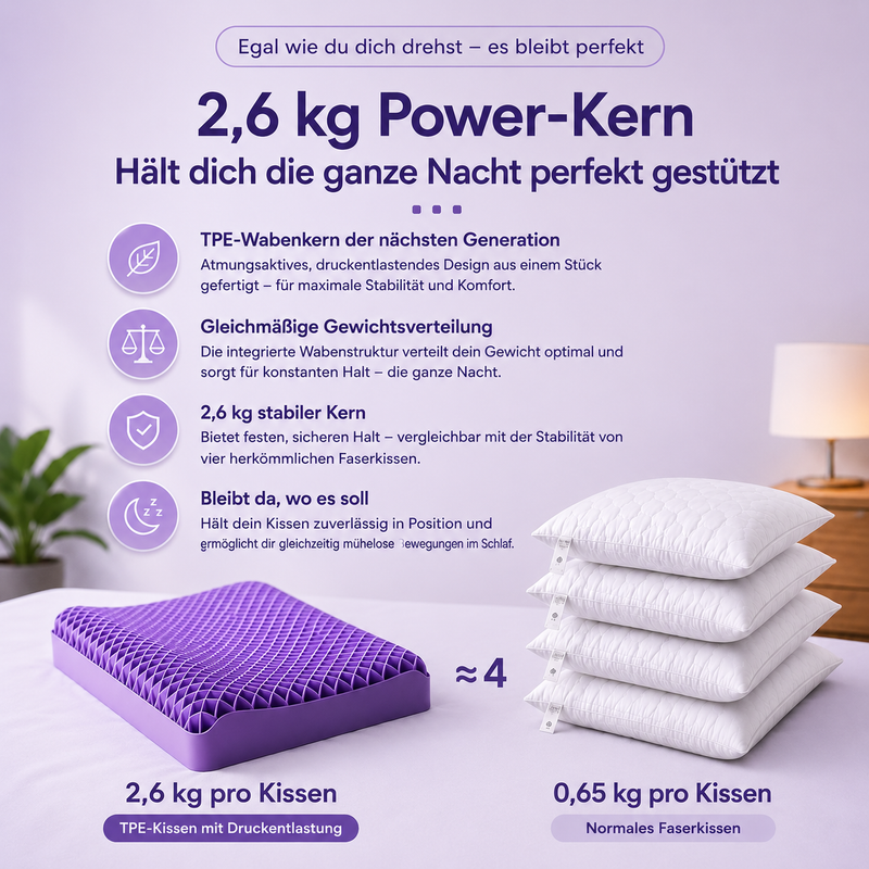 Zwei Höhen für den perfekten Halt